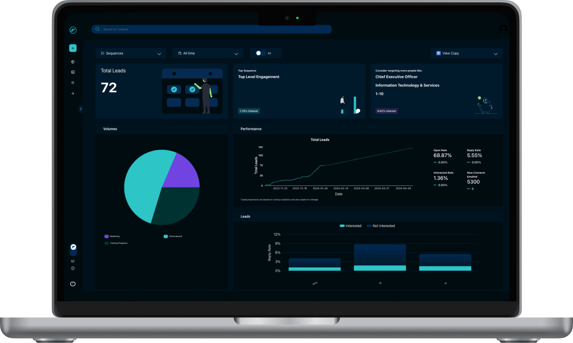 FuelToFly Email Marketing Report